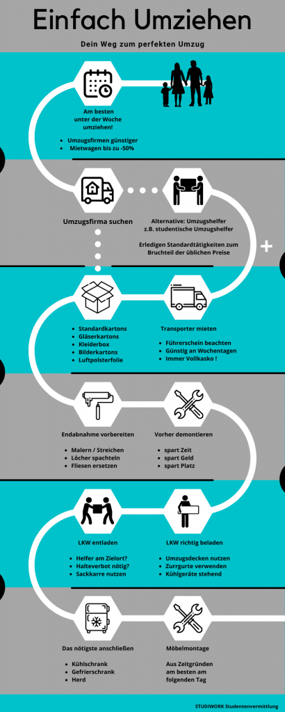 einfach-umziehen-grafik-umzug-checkliste