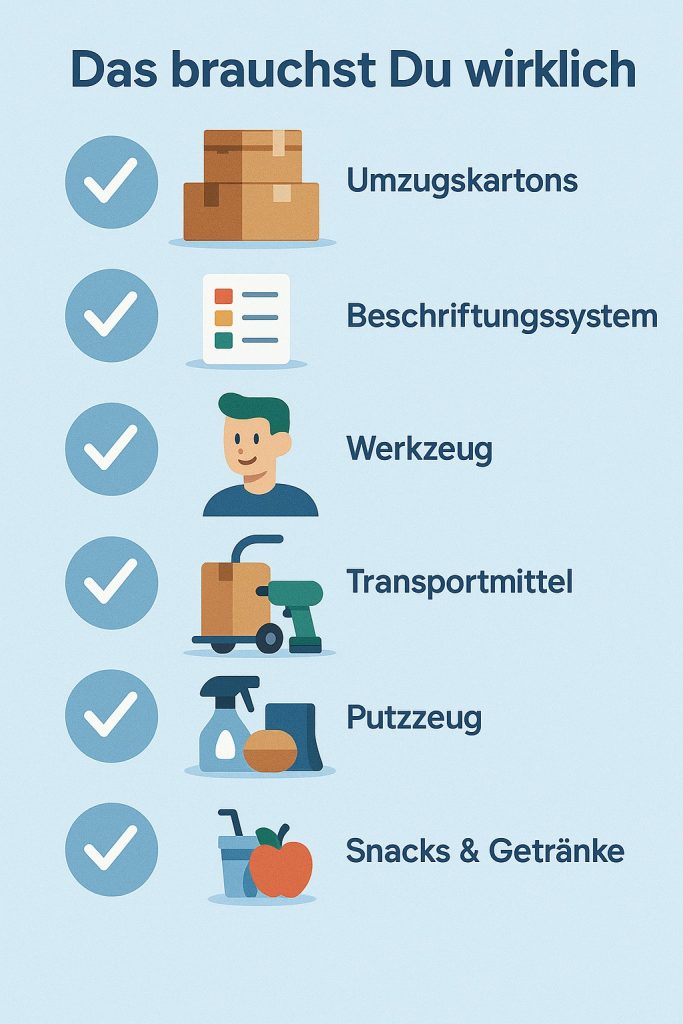 Infografik mit Umzugscheckliste für Berlin: Kartons, Werkzeug, Helfer, Transporter und Snacks.